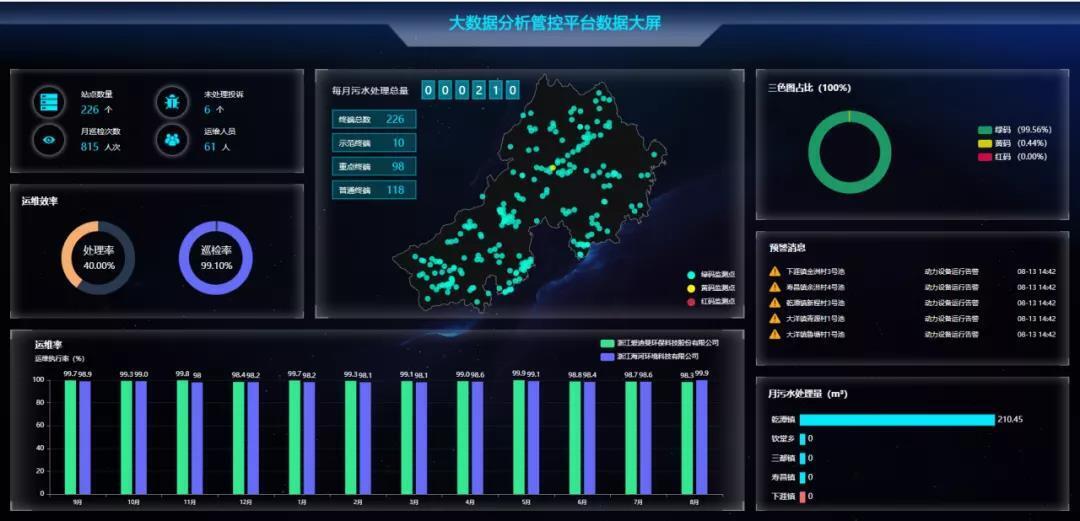 農村污水處理 農村污水處理