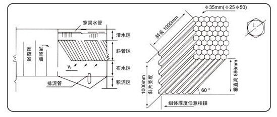 蜂窩斜管安裝 蜂窩斜管安裝