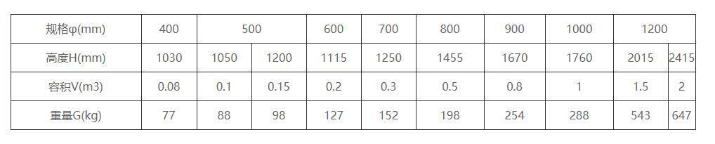 真空引水罐規格尺寸 真空引水罐規格尺寸