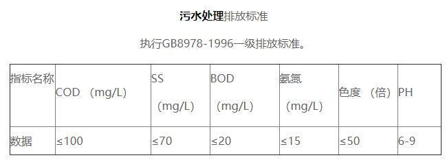 新鑫達印染污水處理排放標準
