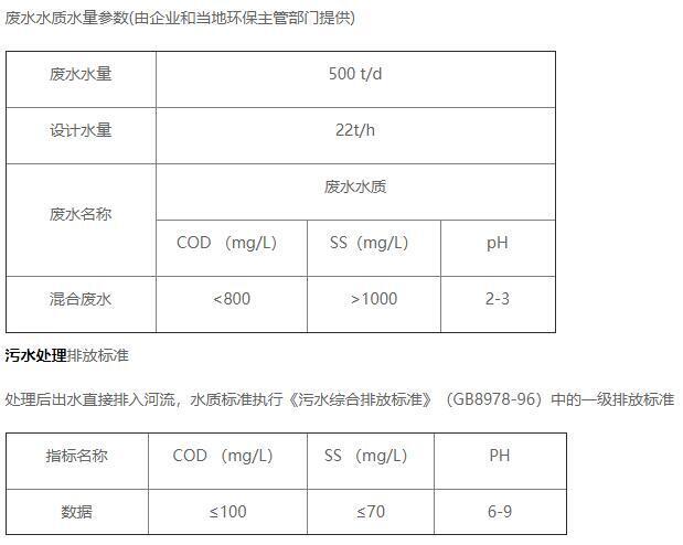 新康化工污水處理站水質情況 新康化工污水處理站水質情況